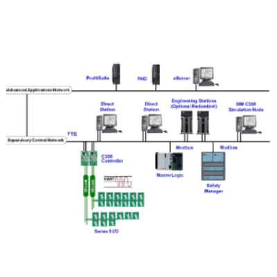 Distributed System Architecture (DCS)