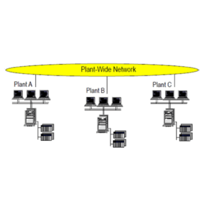 Distributed System Architecture